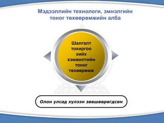 Мэдээллийн технологи, эмнэлгийн
тоног төхөөрөмжийн алба
Шалгалт
тохиргоо
хийх
хэмжилтийн
тоног
төхөөрөмж
Олон улсад хүлээн зөвшөөрөгдсөн
Text
 