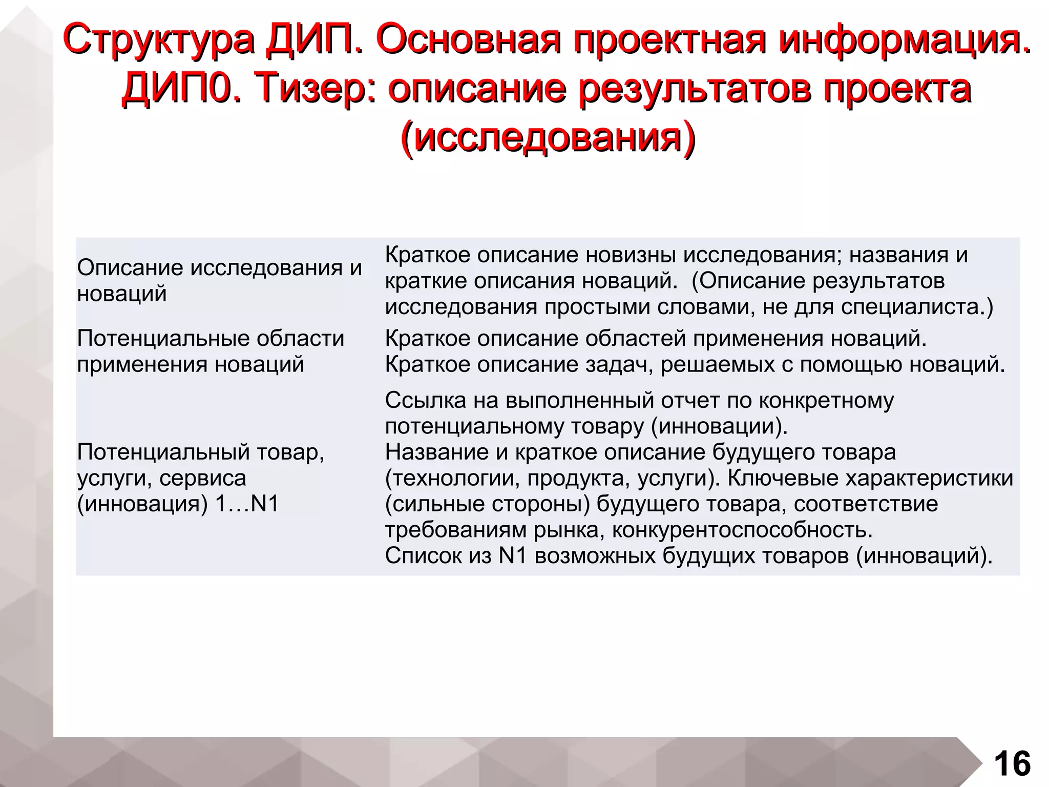 16
Структура ДИП. Основная проектная информация.Структура ДИП. Основная проектная информация.
ДИП0. Тизер: описание результатов проектаДИП0. Тизер: описание результатов проекта
(исследования)(исследования)
Описание исследования и
новаций
Краткое описание новизны исследования; названия и
краткие описания новаций. (Описание результатов
исследования простыми словами, не для специалиста.)
Потенциальные области
применения новаций
Краткое описание областей применения новаций.
Краткое описание задач, решаемых с помощью новаций.
Потенциальный товар,
услуги, сервиса
(инновация) 1…N1
Ссылка на выполненный отчет по конкретному
потенциальному товару (инновации).
Название и краткое описание будущего товара
(технологии, продукта, услуги). Ключевые характеристики
(сильные стороны) будущего товара, соответствие
требованиям рынка, конкурентоспособность.
Список из N1 возможных будущих товаров (инноваций).
 