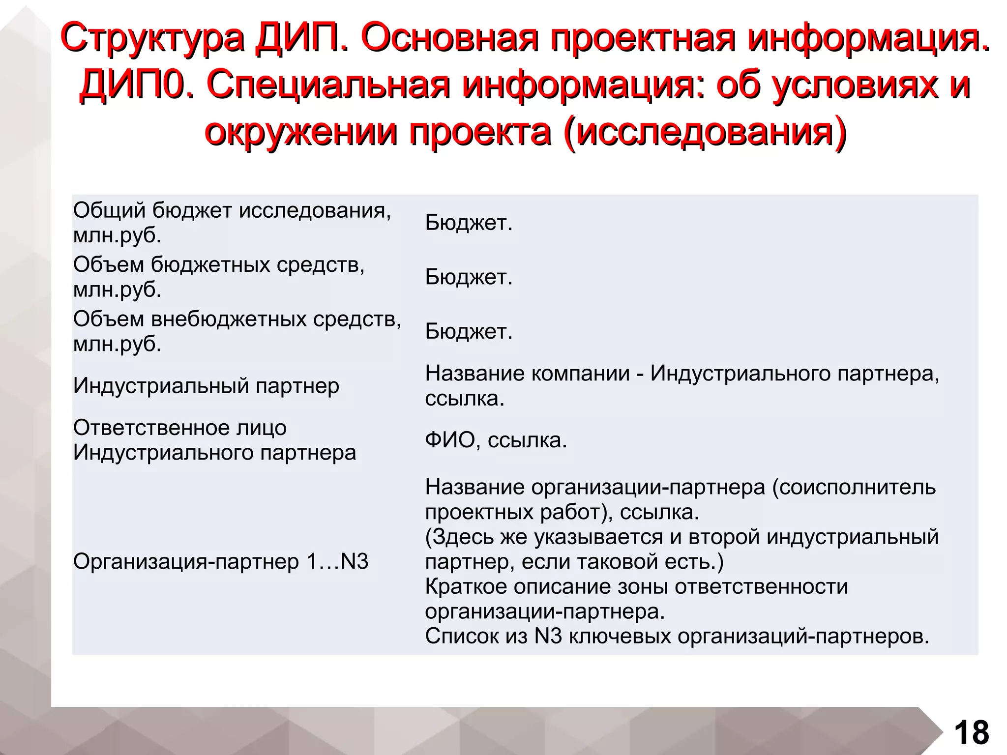 18
Структура ДИП. Основная проектная информация.Структура ДИП. Основная проектная информация.
ДИП0. Специальная информация: об условиях иДИП0. Специальная информация: об условиях и
окружении проекта (исследования)окружении проекта (исследования)
Общий бюджет исследования,
млн.руб.
Бюджет.
Объем бюджетных средств,
млн.руб.
Бюджет.
Объем внебюджетных средств,
млн.руб.
Бюджет.
Индустриальный партнер
Название компании - Индустриального партнера,
ссылка.
Ответственное лицо
Индустриального партнера
ФИО, ссылка.
Организация-партнер 1…N3
Название организации-партнера (соисполнитель
проектных работ), ссылка.
(Здесь же указывается и второй индустриальный
партнер, если таковой есть.)
Краткое описание зоны ответственности
организации-партнера.
Список из N3 ключевых организаций-партнеров.
 