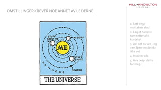 1. Sett deg i
mottakers sted
2. Lag et narrativ
som setter alt i
kontekst
3. Del det du vet – og
vær åpen om det du
ikke vet
4. Involver alle
5. Hva betyr dette
for meg?
OMSTILLINGER KREVER NOE ANNET AV LEDERNE
 