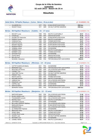 Coupe de la Ville de Samëns
SAMOËNS
02 août 2015 - Bassin de 25 m
Résultats
(Suite) Séries : 50 Papillon Messieurs - (Juniors - Séniors : 18 ans et plus) [J1 : Di 02/08/2015 - R1]
--- VILLIBORD Eric 1977 FRA EVIAN SPORTS NATATION DNS dec
--- WILMOT Robert 1971 GBR CN HAUT-GIFFRE SAMOËNS DNS dec
Séries : 50 Papillon Messieurs - (Cadets : 16 - 17 ans) [J1 : Di 02/08/2015 - R1]
1. BOUVET Lucas 1998 FRA NAUTIC CLUB RUMILLY 29.91 984 pts
2. CHAON Ian 1998 FRA ARAVIS NATATION 30.26 965 pts
3. DUCRETTET Alexandre 1999 FRA EVIAN SPORTS NATATION 31.64 890 pts
4. DUBOIS Thomas 1998 FRA NAUTIC CLUB RUMILLY 33.77 780 pts
5. CHARLES Paul 1998 FRA THONES NATATION 33.97 770 pts
6. DUPAYS Antoine 1998 FRA EVIAN SPORTS NATATION 34.35 751 pts
7. BODART Baptiste 1999 FRA EVIAN SPORTS NATATION 34.37 750 pts
8. BUISSON Killyan 1998 FRA CN LA ROCHE-SUR-FORON 35.91 677 pts
9. HOMINAL Adrien 1999 FRA CN MORZINE 36.34 657 pts
10. TERRIER Aubin 1998 FRA NAUTIC CLUB RUMILLY 37.92 586 pts
11. BARBIER Julian 1998 FRA THONES NATATION 38.48 562 pts
12. GAYDON Hugo 1998 FRA CN MORZINE 39.33 527 pts
13. PLACE Remy 1999 FRA ARAVIS NATATION 40.43 483 pts
14. BELLINI Cyril 1999 FRA THONES NATATION 40.47 481 pts
--- BUGAND J-Sebastien 1999 FRA TRITONS BEAUFORT-SUR-DORON DSQ Ni
Séries : 50 Papillon Messieurs - (Minimes : 14 - 15 ans) [J1 : Di 02/08/2015 - R1]
1. COTTET-DUMOULIN Mathis 2001 FRA CN MORZINE 33.77 780 pts
2. BERNARD Hugo 2000 FRA TRITONS BEAUFORT-SUR-DORON 34.53 742 pts
2. BOUCHELLIG Aimeric 2000 FRA CN LA ROCHE-SUR-FORON 34.53 742 pts
4. COEMET Tom 2000 FRA THONES NATATION 35.73 685 pts
5. VAULTIER Thomas 2001 FRA CN HAUT-GIFFRE SAMOËNS 35.84 680 pts
6. PREMAT Théo 2000 FRA CN MORZINE 36.92 630 pts
7. RALPH Anthony 2000 FRA THONES NATATION 38.45 564 pts
8. RAVOIRE Samuel 2000 FRA NAUTIC CLUB RUMILLY 38.94 543 pts
9. LEBRUN Paul 2001 FRA CN LA ROCHE-SUR-FORON 42.01 423 pts
10. DEBARGE Louis 2000 FRA EVIAN SPORTS NATATION 42.82 393 pts
11. COPPEL Alex 2000 FRA CN MORZINE 44.52 335 pts
12. SERVOZ Mathis 2000 FRA EVIAN SPORTS NATATION 47.51 245 pts
--- BERNARD Hadrien 2000 FRA TRITONS BEAUFORT-SUR-DORON DNS dec
Séries : 50 Papillon Messieurs - (Benjmins : 12 - 13 ans) [J1 : Di 02/08/2015 - R1]
1. BARTHOD Matteo 2002 FRA CN LA ROCHE-SUR-FORON 37.40 609 pts
2. BLANC-GARIN Louis 2002 FRA THONES NATATION 38.66 555 pts
3. FOUSSADIER Lancelin 2003 FRA CN LA ROCHE-SUR-FORON 39.30 528 pts
4. METRAL Robin 2003 FRA NAUTIC CLUB RUMILLY 40.44 482 pts
5. JEFFERIES Jacques 2002 FRA CN MORZINE 41.82 430 pts
6. BEYLARD OZEROFF Matthieu 2003 FRA CN LA ROCHE-SUR-FORON 43.33 376 pts
7. MARULIER Etienne 2003 FRA EVIAN SPORTS NATATION 45.20 314 pts
8. BUISSON Noah 2002 FRA CN LA ROCHE-SUR-FORON 45.50 304 pts
9. LE TRANCHANT Raphael 2003 FRA CN MORZINE 45.71 298 pts
10. BERTHOD Arthur 2002 FRA NAUTIC CLUB RUMILLY 48.83 209 pts
11. HENRY Matis 2003 FRA THONES NATATION 51.89 138 pts
12. FAVRE-FELIX Lucas 2003 FRA ARAVIS NATATION 52.69 121 pts
13. WILMOT Jack 2003 GBR CN HAUT-GIFFRE SAMOËNS 53.90 99 pts
14. RICHARD Luka 2003 FRA CN MORZINE 54.43 89 pts
15. CHANEL Nathan 2002 FRA NAUTIC CLUB RUMILLY 54.97 81 pts
Edition au : 02/08/2015 18:48 Copyright (c) 2009 extraNat-Pocket v5.5.1 - Tous droits réservés. Page 9 / 10
 