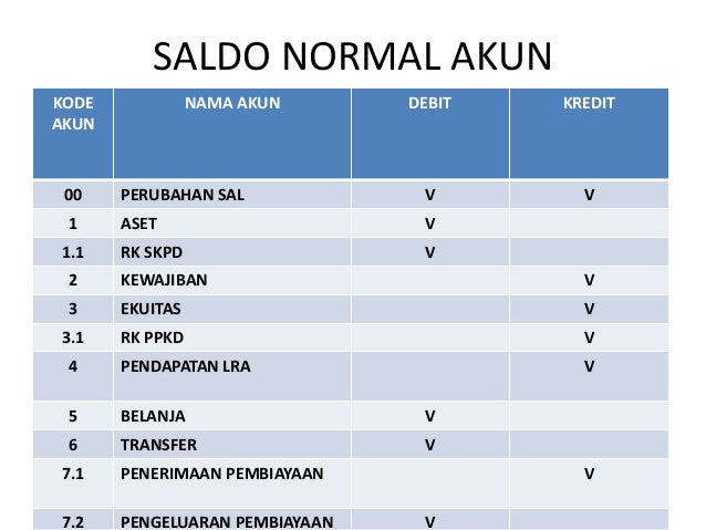 0. konsep dan siklus akuntansi 0. konsep dan siklus akuntansi