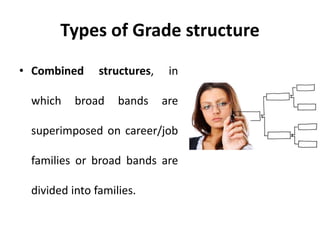 Types of Grade structure
• Combined structures, in
which broad bands are
superimposed on career/job
families or broad bands are
divided into families.
 