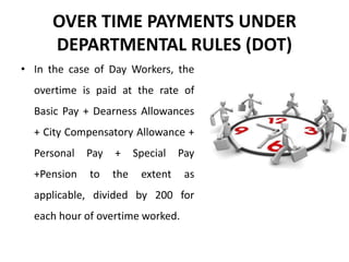OVER TIME PAYMENTS UNDER
DEPARTMENTAL RULES (DOT)
• In the case of Day Workers, the
overtime is paid at the rate of
Basic Pay + Dearness Allowances
+ City Compensatory Allowance +
Personal Pay + Special Pay
+Pension to the extent as
applicable, divided by 200 for
each hour of overtime worked.
 