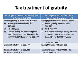 Tax treatment of gratuity
 