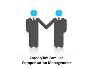 Career/Job Families
Compensation Management
 