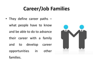 Career/Job Families
• They define career paths –
what people have to know
and be able to do to advance
their career with a family
and to develop career
opportunities in other
families.
 