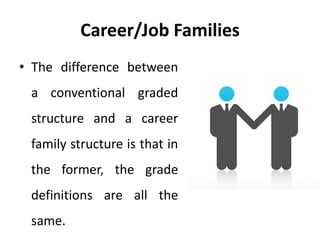 Career/Job Families
• The difference between
a conventional graded
structure and a career
family structure is that in
the former, the grade
definitions are all the
same.
 