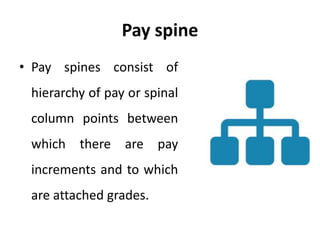 Pay spine
• Pay spines consist of
hierarchy of pay or spinal
column points between
which there are pay
increments and to which
are attached grades.
 