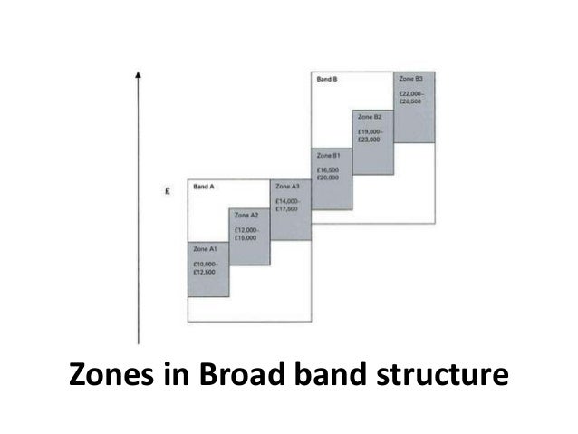 lateral promotion