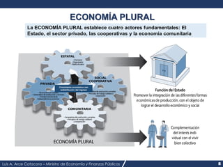 Luis A. Arce Catacora – Ministro de Economía y Finanzas Públicas 8
ECONOMÍA PLURAL
Crecimiento económico con
redistribución del ingreso
La ECONOMÍA PLURAL establece cuatro actores fundamentales: El
Estado, el sector privado, las cooperativas y la economía comunitaria
 