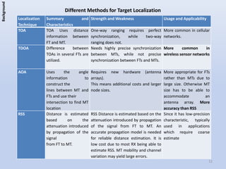 Underwater Object Detection and Tracking Using Electromagnetic Waves | PDF