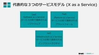 SaaS
(Software as a Service)
サービスの形で提供される
ソフトウェア
PaaS
(Platform as a Service)
サービスの形で提供される
プラットフォーム
IaaS
(Infrastructure as a Service)
サービスの形で提供される
インフラストラクチャ
代表的な３つのサービスモデル (X as a Service)
 
