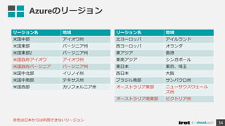 リージョン名 地域
北ヨーロッパ アイルランド
西ヨーロッパ オランダ
東アジア 香港
東南アジア シンガポール
東日本 東京、埼玉
西日本 大阪
ブラジル南部 サンパウロ州
オーストラリア東部 ニューサウスウェール
ズ州
オーストラリア南東部 ビクトリア州
34
Azureのリージョン
リージョン名 地域
米国中部 アイオワ州
米国東部 バージニア州
米国東部2 バージニア州
米国政府アイオワ アイオワ州
米国政府バージニア バージニア州
米国中北部 イリノイ州
米国中南部 テキサス州
米国西部 カリフォルニア州
赤色は日本からは利用できないリージョン
 