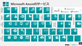 Microsoft Azureのサービス
38
Data
&
Storage
Web
&
Mobile
Compute
SQL
Database
App
Service
Virtual
Machines
Media
&
CDN
Media
Services
CDN
Developer
Services
DocumentDB Redis Cache
Cloud
Services Batch Service Fabric
Networking
Virtual
Network ExpressRoute
Traffic
Manager
StorSimple
Search
Storage
Identity
&
Access
Azure Active
Directory
Multi-Factor
Authent
API
Management
Notification
Hubs
Mobile
Engagement
Visual Studio
Online
Application
Insights
Management
Scheduler Automation
Operational
Insights Key Vault
Analytics
&
IoT
HD Insight
Machine
Learning
Stream
Analytics Data Factory Event Hubs
Hybrid
Integration
BizTalk
Services Service Bus Backup Site Recovery
Web App Mobile App API App Logic App
Blobs Tables Queues Files
Marketplace
…
Data Lake
Data
Warehouse
RemoteApp DNS
Application
Gateway
 