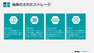 抽象化されたストレージ
 
