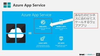 Azure App Service
47
あなたのビジネ
スに合わせてス
ケールするウェ
ブアプリ
 
