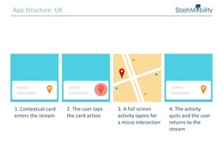 App Structure: UX
1. Contextual card
enters the stream
2. The user taps
the card action
3. A full screen
activity opens for
a micro interaction
4. The activity
quits and the user
returns to the
stream
 