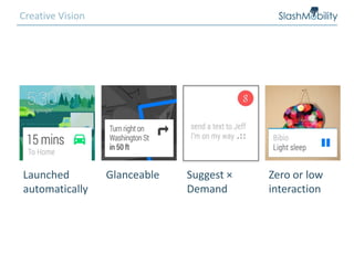 Launched
automatically
Glanceable Suggest ×
Demand
Zero or low
interaction
Creative Vision
 