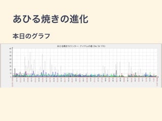 あひる焼きの拡大
 