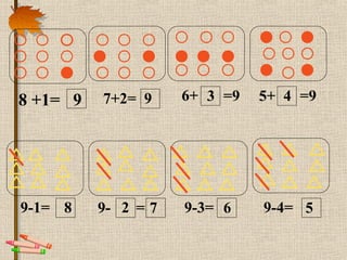 8 +1= 9 7+2= 9 6+ =9 5+ =9
9-1= 8 9- = 9-3= 9-4=
3 4
2 7 6 5
 