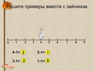 Решите примеры вместе с зайчиком.
0 1 2 3 4 5 6 7 8 9
4-1=
3-1=
2-1=
1-1=
3
2 0
1
 