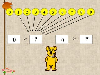 0 1 2 3 4 5 6 7 8 9
< >0 ? 0 ?
 