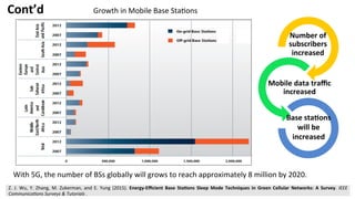 Energy Efficient Cellular Base Stations based on the Characteristics of ...