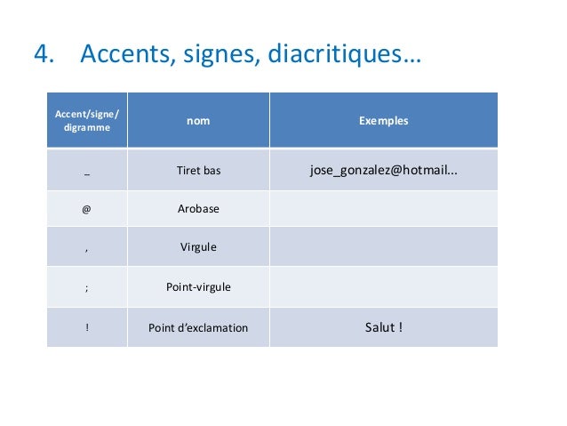 Comment S Appelle L Accent Sur Le N En Espagnol Règles de lecture/prononciation