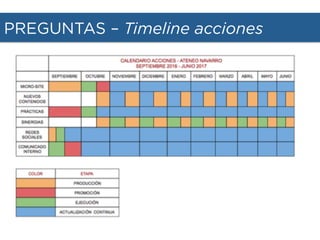 PREGUNTAS – Timeline acciones
 