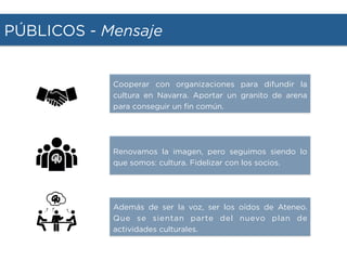 PÚBLICOS - Mensaje
Cooperar con organizaciones para difundir la
cultura en Navarra. Aportar un granito de arena
para conseguir un ﬁn común.
Renovamos la imagen, pero seguimos siendo lo
que somos: cultura. Fidelizar con los socios.
Además de ser la voz, ser los oídos de Ateneo.
Que se sientan parte del nuevo plan de
actividades culturales.
 