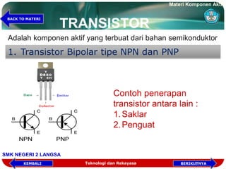 TRANSISTOR
Adalah komponen aktif yang terbuat dari bahan semikonduktor
1. Transistor Bipolar tipe NPN dan PNP
Contoh penerapan
transistor antara lain :
1.Saklar
2.Penguat
Teknologi dan Rekayasa BERIKUTNYAKEMBALI
BACK TO MATERI
Materi Komponen Aktif
SMK NEGERI 2 LANGSA
 