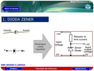 1. DIODA ZENER
A K
Katoda Anoda
Penerapan
untuk
regulator
Teknologi dan Rekayasa BERIKUTNYAKEMBALI
BACK TO MATERI
Materi Komponen Aktif
SMK NEGERI 2 LANGSA
 