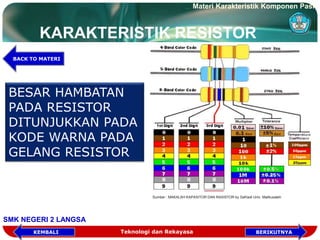 KARAKTERISTIK RESISTOR
BESAR HAMBATAN
PADA RESISTOR
DITUNJUKKAN PADA
KODE WARNA PADA
GELANG RESISTOR
Sumber : MAKALAH KAPASITOR DAN RASISTOR by Safriadi Univ. Malikusaleh
Teknologi dan Rekayasa
Materi Karakteristik Komponen Pasif
SMK NEGERI 2 LANGSA
BERIKUTNYAKEMBALI
BACK TO MATERI
 
