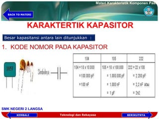 KARAKTERTIK KAPASITOR
Besar kapasitansi antara lain ditunjukkan :
1. KODE NOMOR PADA KAPASITOR
Teknologi dan Rekayasa
Materi Karakteristik Komponen Pasif
SMK NEGERI 2 LANGSA
BERIKUTNYAKEMBALI
BACK TO MATERI
 