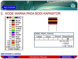 2. KODE WARNA PADA BODI KAPASITOR
Teknologi dan Rekayasa
Materi Karakteristik Komponen Pasif
SMK NEGERI 2 LANGSA
BERIKUTNYAKEMBALI
BACK TO MATERI
 