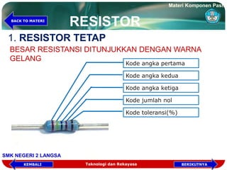 RESISTOR
1. RESISTOR TETAP
Kode angka pertama
Kode angka kedua
Kode angka ketiga
Kode jumlah nol
Kode toleransi(%)
BESAR RESISTANSI DITUNJUKKAN DENGAN WARNA
GELANG
Materi Komponen Pasif
SMK NEGERI 2 LANGSA
BACK TO MATERI
Teknologi dan Rekayasa BERIKUTNYAKEMBALI
 