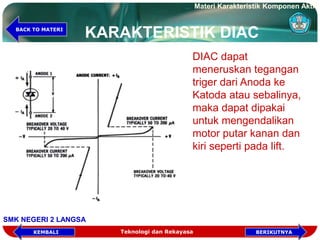 KARAKTERISTIK DIAC
DIAC dapat
meneruskan tegangan
triger dari Anoda ke
Katoda atau sebalinya,
maka dapat dipakai
untuk mengendalikan
motor putar kanan dan
kiri seperti pada lift.
Teknologi dan Rekayasa
Materi Karakteristik Komponen Aktif
SMK NEGERI 2 LANGSA
KEMBALI
BACK TO MATERI
BERIKUTNYA
 