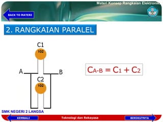 2. RANGKAIAN PARALEL
CA-B = C1 + C2
Teknologi dan Rekayasa
Materi Konsep Rangkaian Elektronika
SMK NEGERI 2 LANGSA
KEMBALI
BACK TO MATERI
BERIKUTNYA
 