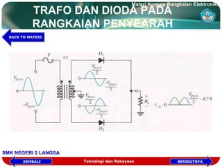 TRAFO DAN DIODA PADA
RANGKAIAN PENYEARAH
Teknologi dan Rekayasa
Materi Konsep Rangkaian Elektronika
SMK NEGERI 2 LANGSA
KEMBALI
BACK TO MATERI
BERIKUTNYA
 
