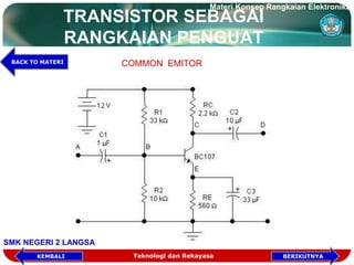 TRANSISTOR SEBAGAI
RANGKAIAN PENGUAT
COMMON EMITOR
Teknologi dan Rekayasa
Materi Konsep Rangkaian Elektronika
SMK NEGERI 2 LANGSA
KEMBALI
BACK TO MATERI
BERIKUTNYA
 