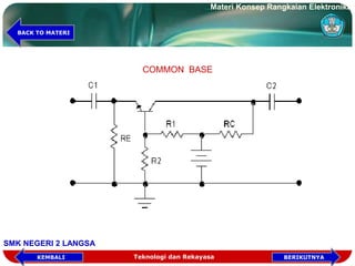 COMMON BASE
Teknologi dan Rekayasa
Materi Konsep Rangkaian Elektronika
SMK NEGERI 2 LANGSA
KEMBALI
BACK TO MATERI
BERIKUTNYA
 
