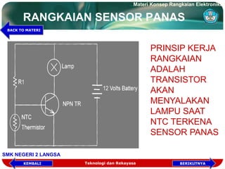 RANGKAIAN SENSOR PANAS
PRINSIP KERJA
RANGKAIAN
ADALAH
TRANSISTOR
AKAN
MENYALAKAN
LAMPU SAAT
NTC TERKENA
SENSOR PANAS
Teknologi dan Rekayasa
Materi Konsep Rangkaian Elektronika
SMK NEGERI 2 LANGSA
KEMBALI
BACK TO MATERI
BERIKUTNYA
 