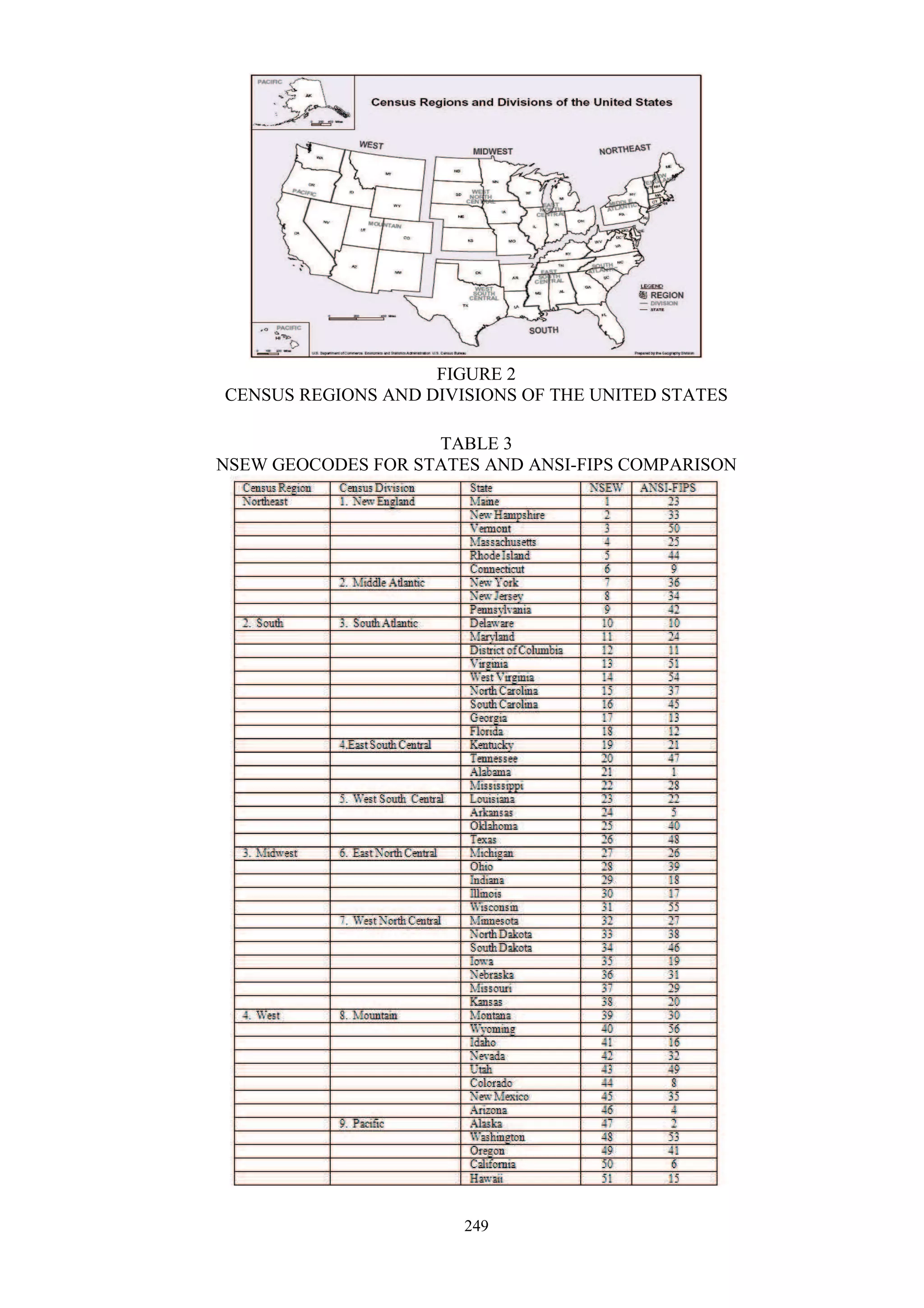249
FIGURE 2
CENSUS REGIONS AND DIVISIONS OF THE UNITED STATES
TABLE 3
NSEW GEOCODES FOR STATES AND ANSI-FIPS COMPARISON
 