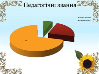 Педагогічні звання
2
7
13
Учитель методист
Старший учитель
 