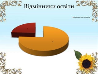 Відмінники освіти
15
7
Відмінники освіти України
 