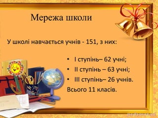 Мережа школи
У школі навчається учнів - 151, з них:
• І ступінь– 62 учні;
• ІІ ступінь – 63 учні;
• ІІІ ступінь– 26 учнів.
Всього 11 класів.
 