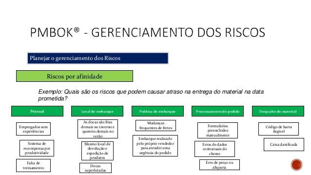 Gerenciamento de risco no forex