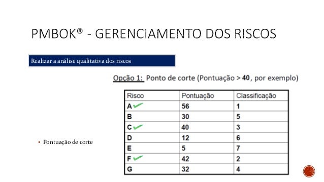 Gerenciamento de risco no forex