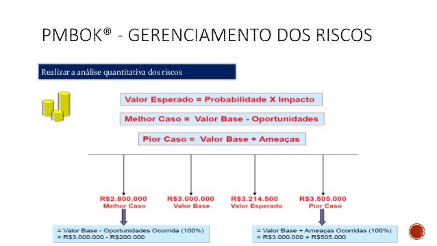 Gerenciamento de risco no forex